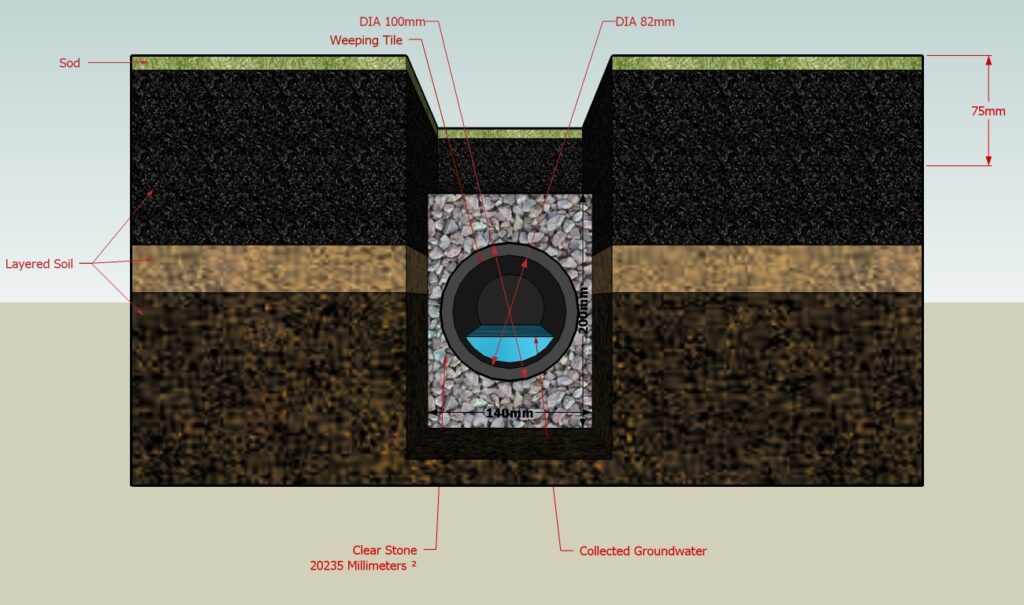 French Drain vs Curtain Drain