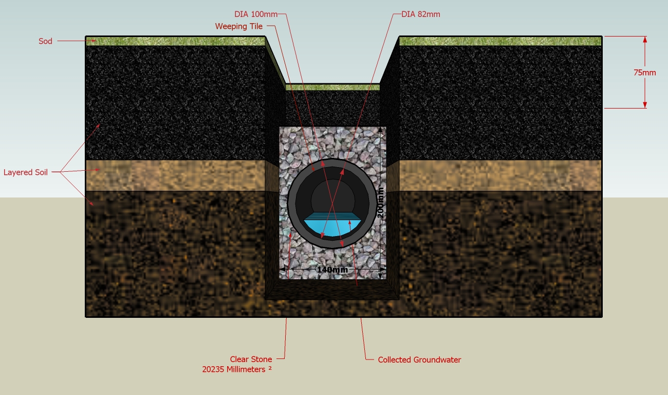 French Drain vs Curtain Drain
